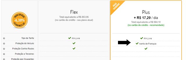 Rentcars Franquia Zero Rentcars Franquia Zero