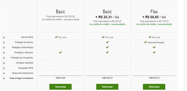 Rentcars Proteções Adicionais Rentcars Proteções Adicionais