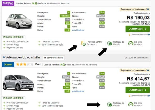 Seguros essenciais Aluguel do Carro