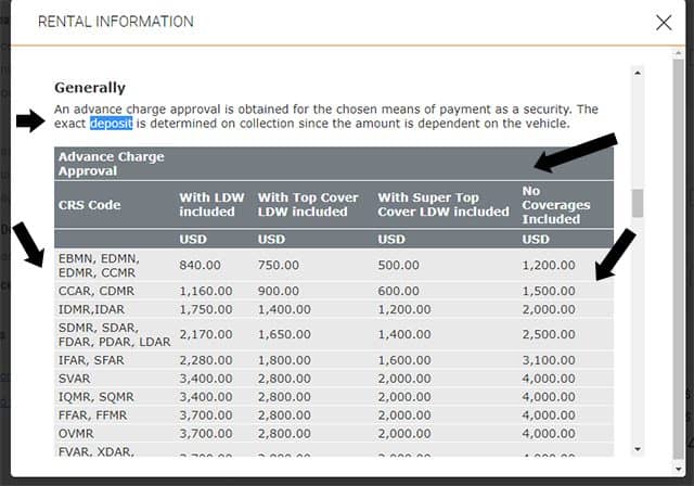 Sixt Valor Caução Depósito Sixt Valor Caução Depósito 2