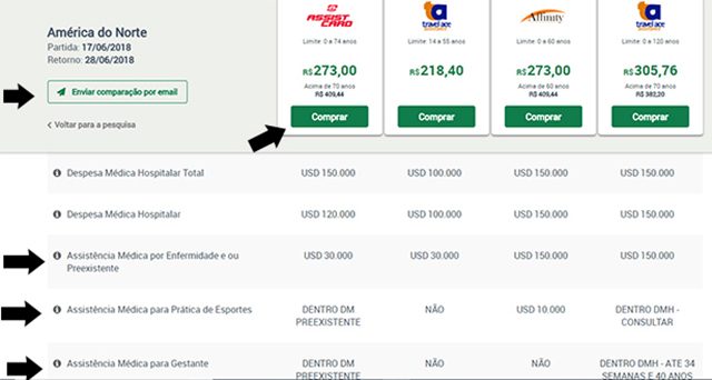 Cobertura Inferior Seguro Viagem Cobertura Inferior Seguro Viagem
