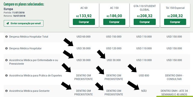 Cobertura Inferior Seguro Viagem Europa Cobertura Inferior Seguro Viagem Europa