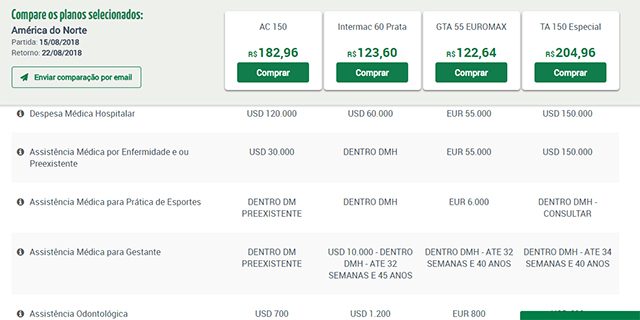 Comprar Seguro Viagem EUA Barato Comprar Seguro Viagem EUA Barato