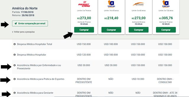 Seguros Promo Seguros de Viagem Seguros Promo Seguros de Viagem