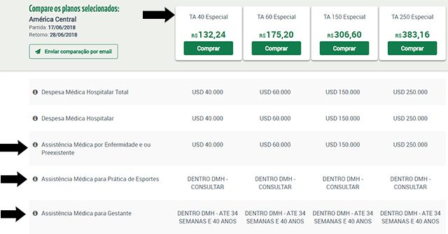 Seguros Promo Travel Ace custo-benefício