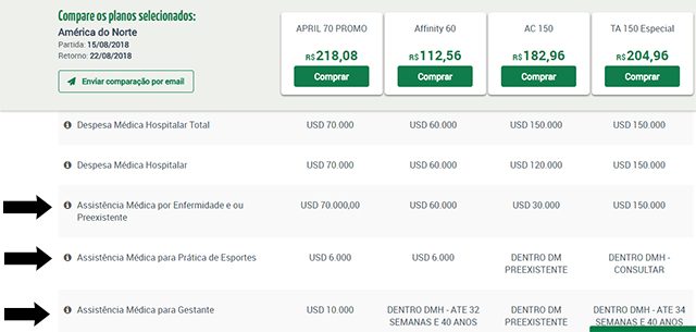 Valor de Cobertura Inferior Seguro Viagem EUA Valor de Cobertura Inferior Seguro Viagem EUA