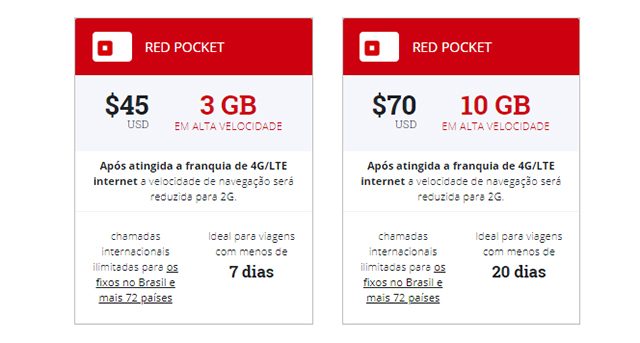 Planos Chip Red Pocket EUA Planos Chip Red Pocket EUA