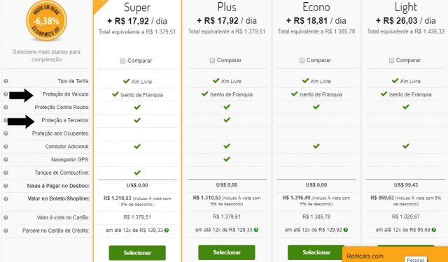 Rentcars Seguros Aluguel de Carro em Miami e Orlando Rentcars Seguros Aluguel de Carro em Miami e Orlando